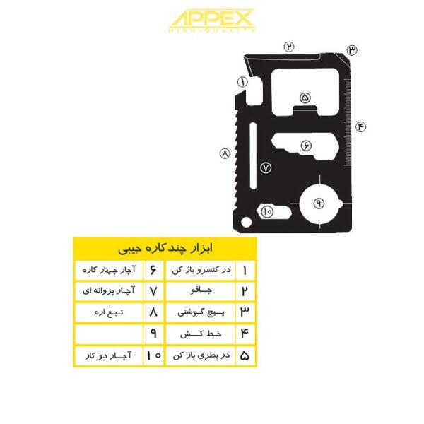 APX-1401 multifunction tool